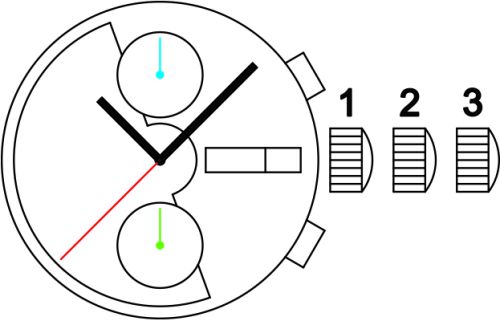 Sellita SW500 BV a movement