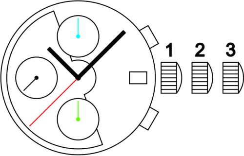 Sellita SW500 b movement