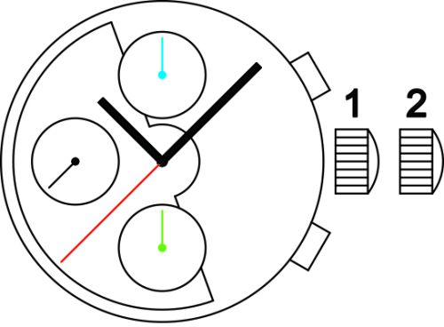 Sellita SW500 c movement
