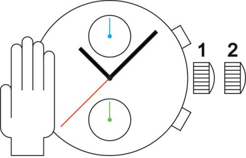 Sellita SW500 M BV c movement