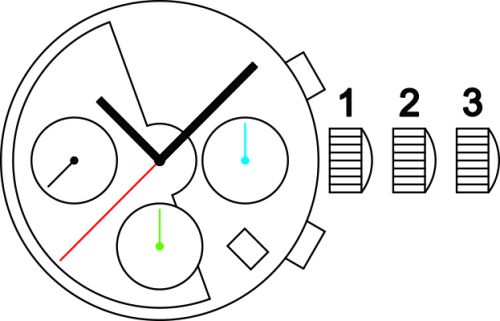 Sellita SW510 a movement
