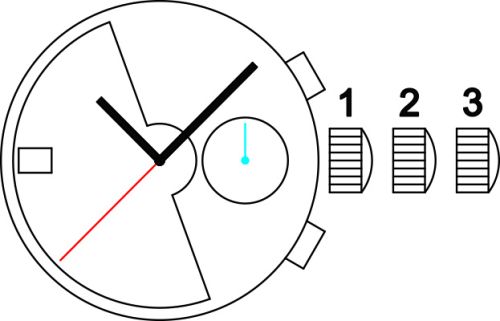 Sellita SW510 BH c movement