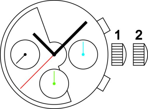 Sellita SW510 b movement