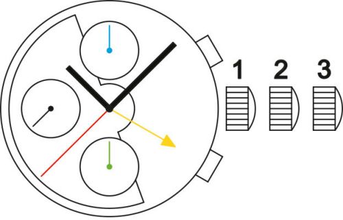 Sellita SW530 b movement