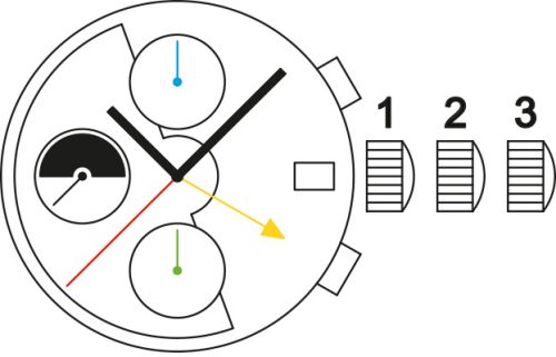 Sellita SW532 c movement