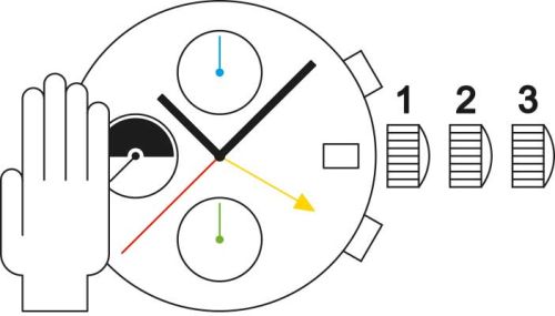 Sellita SW532 M c movement
