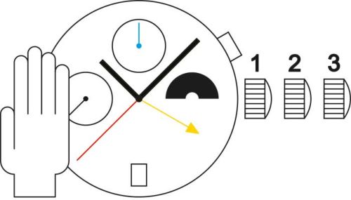 Sellita SW532 M MP a movement