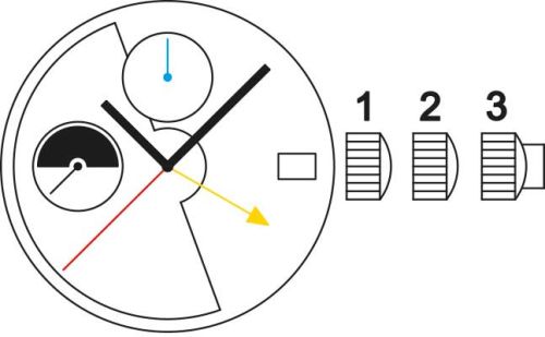 Sellita SW532 MPC c movement