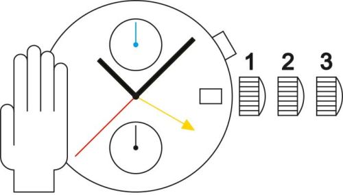 Sellita SW536 M MP movement